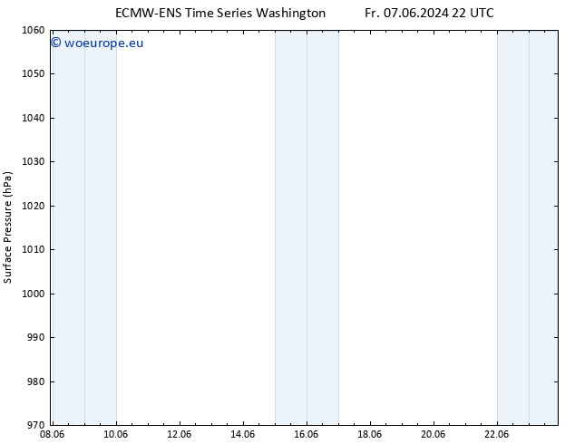 Surface pressure ALL TS Fr 07.06.2024 22 UTC