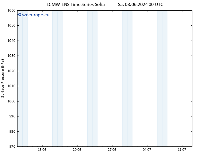 Surface pressure ALL TS Sa 08.06.2024 12 UTC