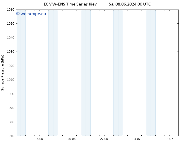 Surface pressure ALL TS Sa 08.06.2024 00 UTC