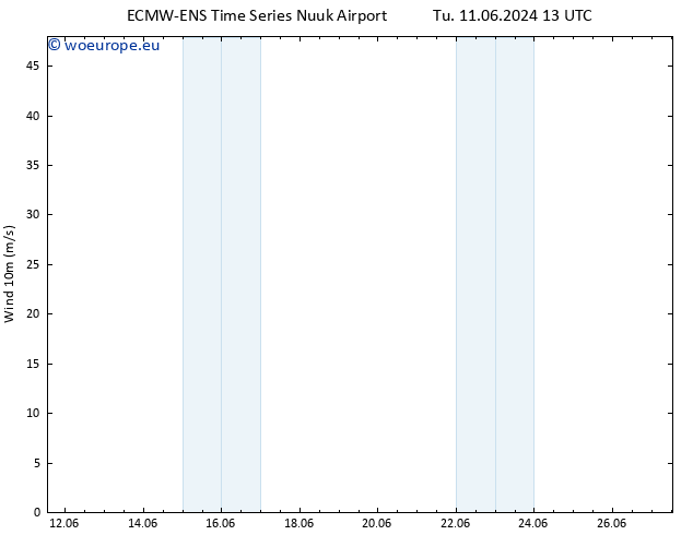 Surface wind ALL TS Tu 11.06.2024 19 UTC