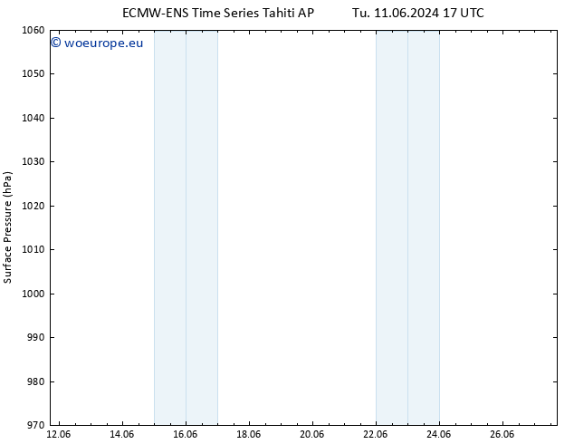 Surface pressure ALL TS Fr 14.06.2024 17 UTC