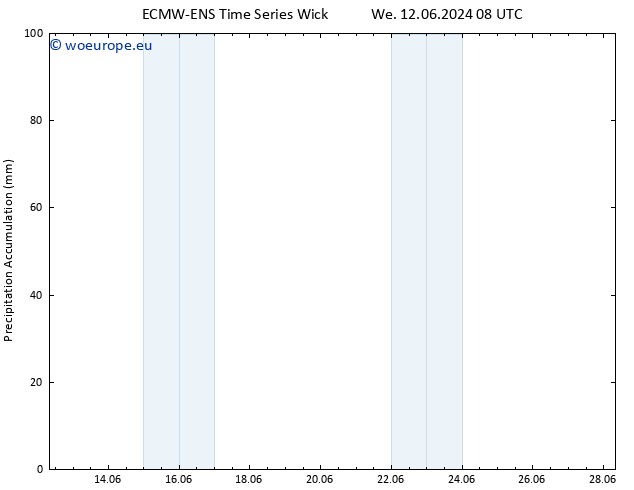 Precipitation accum. ALL TS Th 13.06.2024 14 UTC