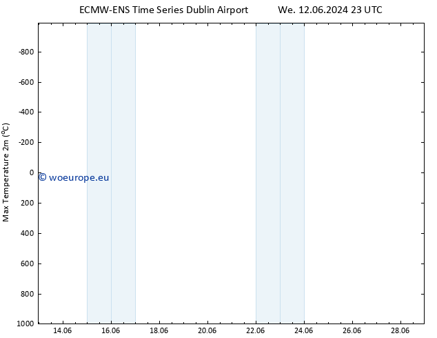 Temperature High (2m) ALL TS Sa 15.06.2024 11 UTC