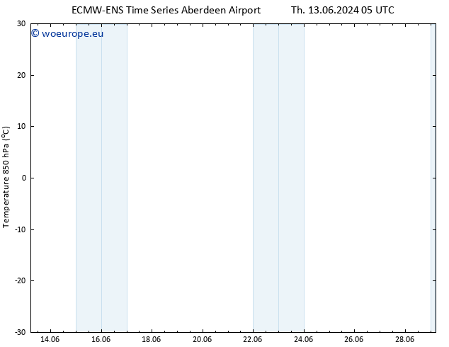 Temp. 850 hPa ALL TS Tu 25.06.2024 17 UTC