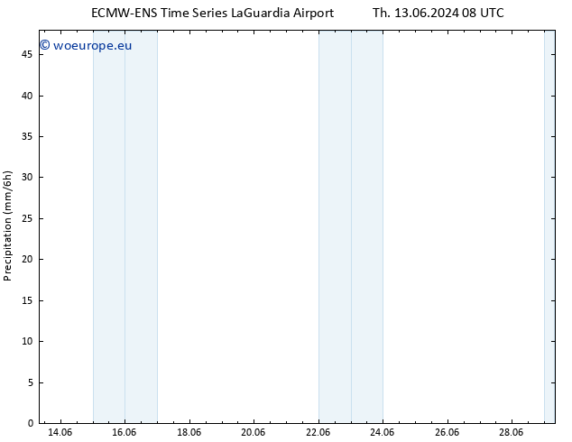 Precipitation ALL TS Fr 14.06.2024 08 UTC