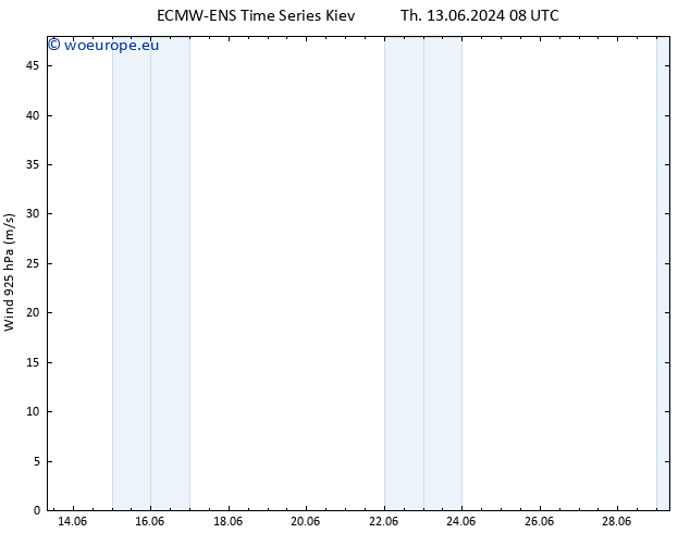 Wind 925 hPa ALL TS Sa 15.06.2024 02 UTC