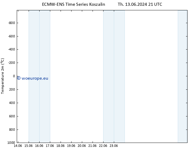 Temperature (2m) ALL TS Th 20.06.2024 15 UTC