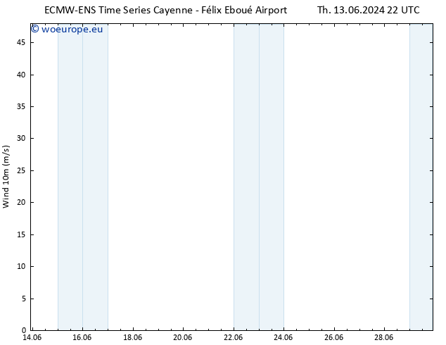Surface wind ALL TS Fr 21.06.2024 16 UTC
