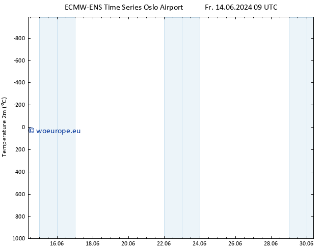 Temperature (2m) ALL TS We 26.06.2024 21 UTC