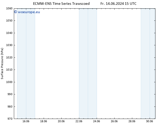 Surface pressure ALL TS Fr 14.06.2024 15 UTC