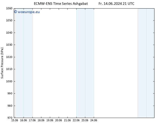 Surface pressure ALL TS Tu 25.06.2024 21 UTC