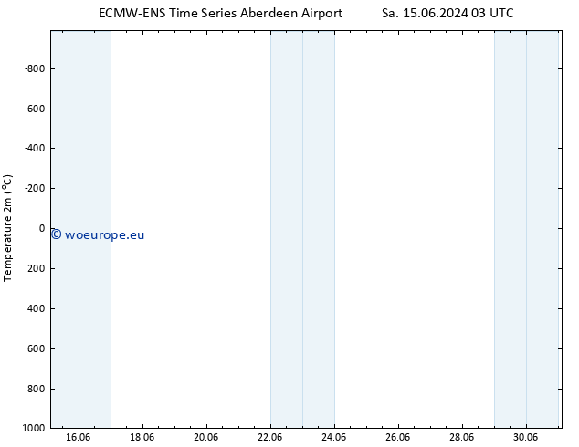 Temperature (2m) ALL TS Tu 18.06.2024 15 UTC