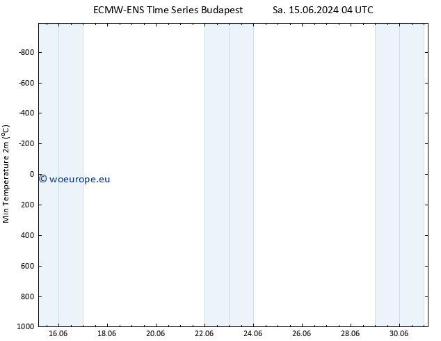 Temperature Low (2m) ALL TS Sa 22.06.2024 22 UTC