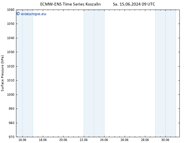 Surface pressure ALL TS Mo 17.06.2024 09 UTC