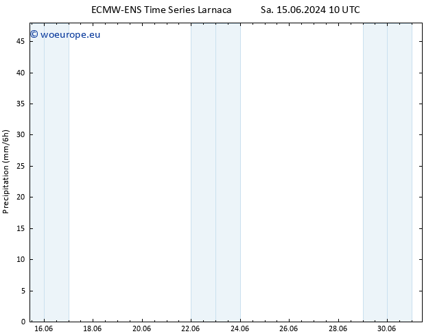 Precipitation ALL TS Th 20.06.2024 16 UTC