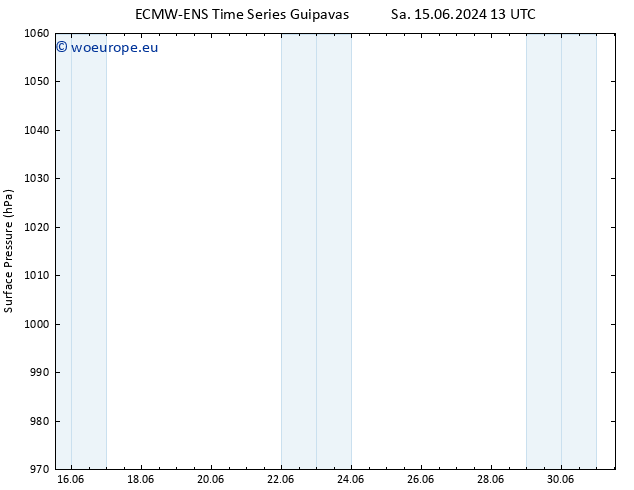 Surface pressure ALL TS Sa 15.06.2024 19 UTC