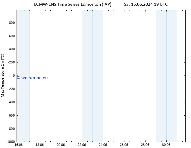 Temperature High (2m) ALL TS Su 16.06.2024 01 UTC