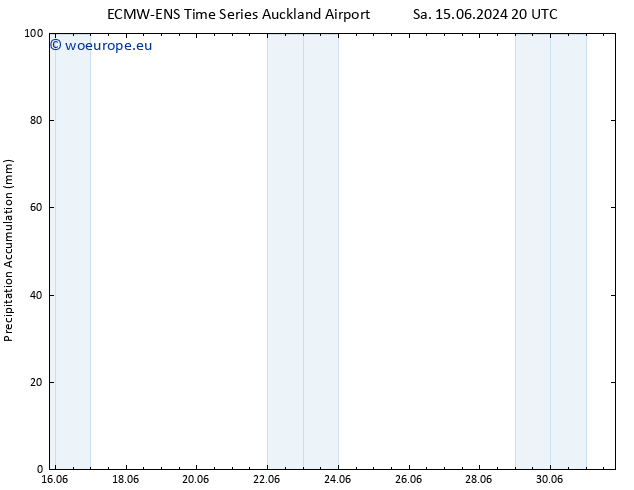 Precipitation accum. ALL TS Fr 28.06.2024 08 UTC