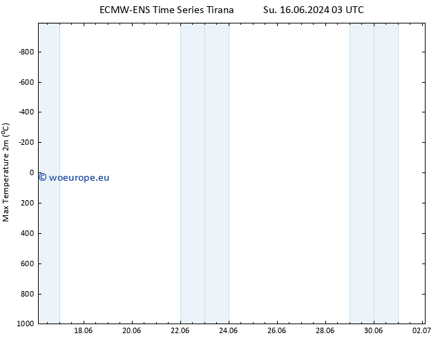 Temperature High (2m) ALL TS Th 27.06.2024 15 UTC