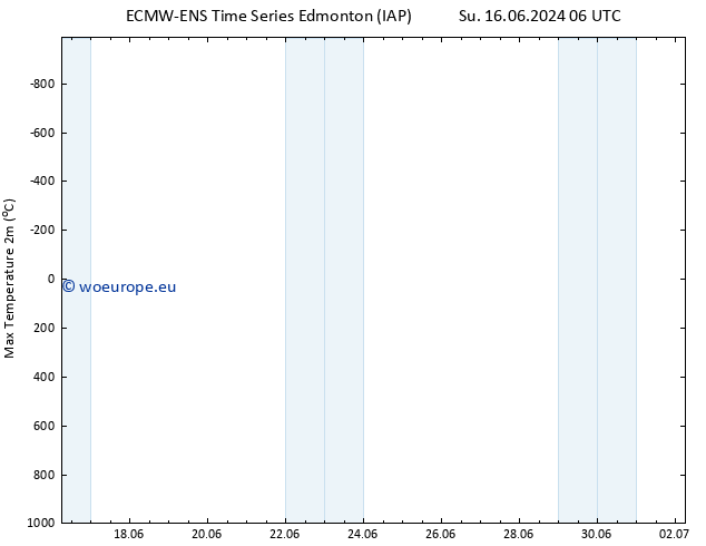 Temperature High (2m) ALL TS Th 27.06.2024 18 UTC