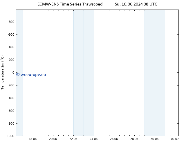 Temperature (2m) ALL TS Th 20.06.2024 02 UTC