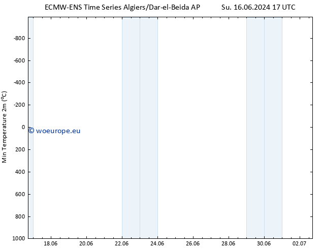 Temperature Low (2m) ALL TS Su 16.06.2024 23 UTC