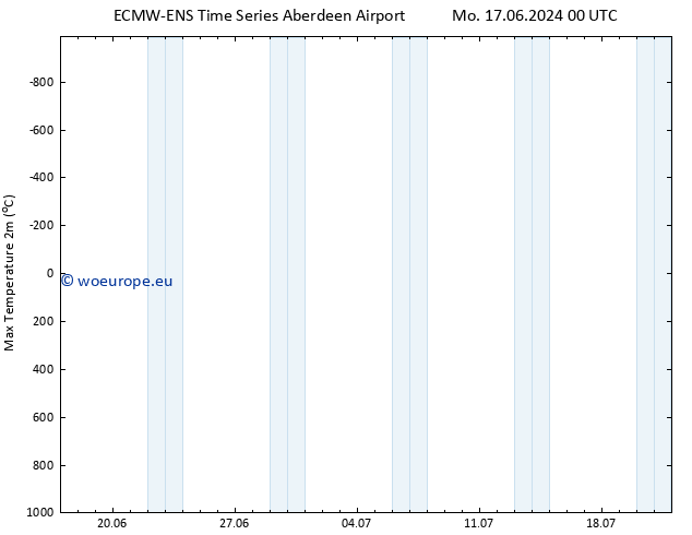 Temperature High (2m) ALL TS Mo 17.06.2024 06 UTC