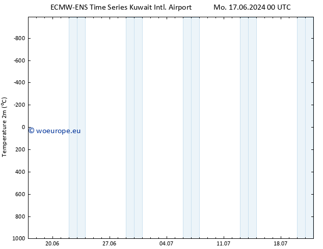 Temperature (2m) ALL TS Sa 22.06.2024 18 UTC