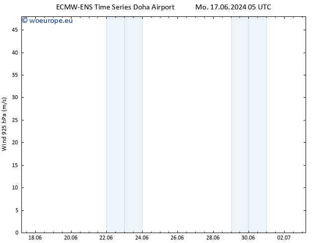 Wind 925 hPa ALL TS Mo 17.06.2024 05 UTC