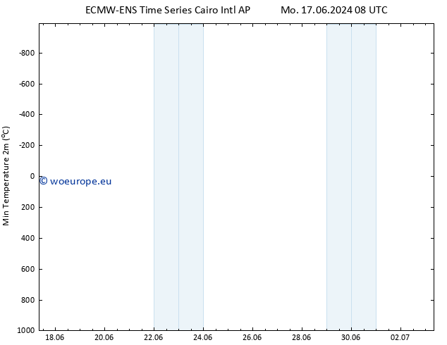 Temperature Low (2m) ALL TS We 19.06.2024 14 UTC