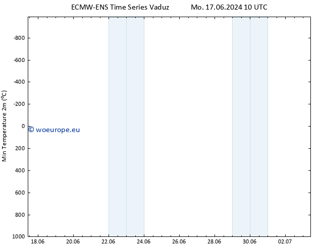 Temperature Low (2m) ALL TS Th 20.06.2024 16 UTC