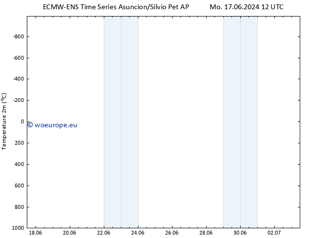 Temperature (2m) ALL TS Th 27.06.2024 12 UTC