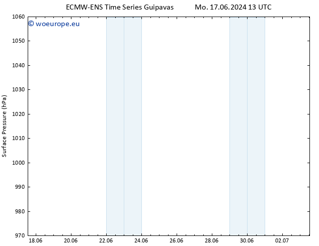 Surface pressure ALL TS Fr 28.06.2024 13 UTC