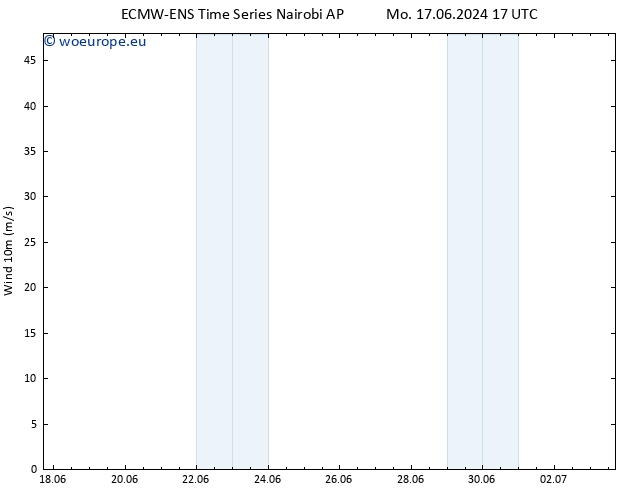 Surface wind ALL TS Su 23.06.2024 23 UTC