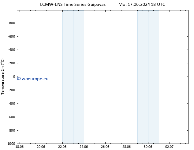 Temperature (2m) ALL TS We 03.07.2024 18 UTC