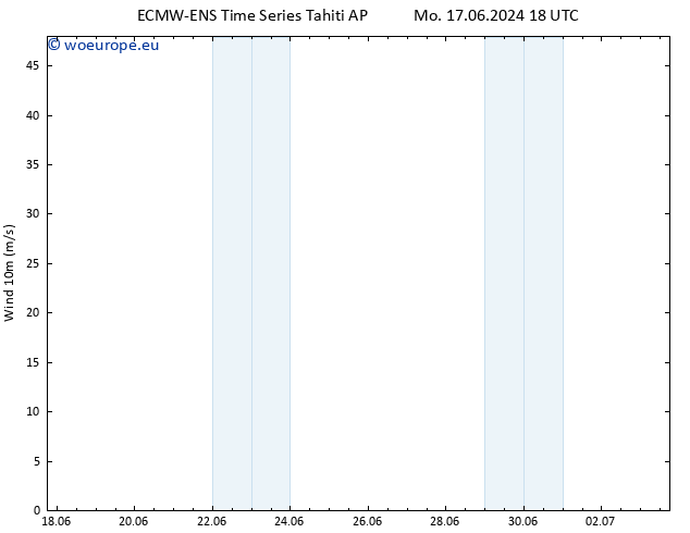 Surface wind ALL TS Tu 18.06.2024 00 UTC