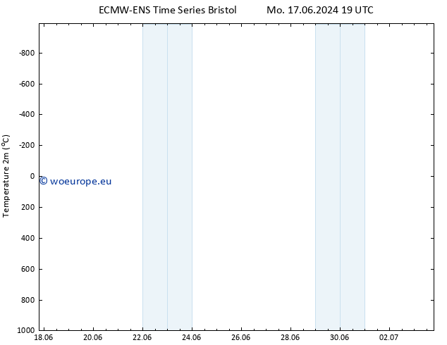Temperature (2m) ALL TS We 19.06.2024 01 UTC