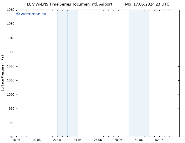 Surface pressure ALL TS Mo 24.06.2024 17 UTC