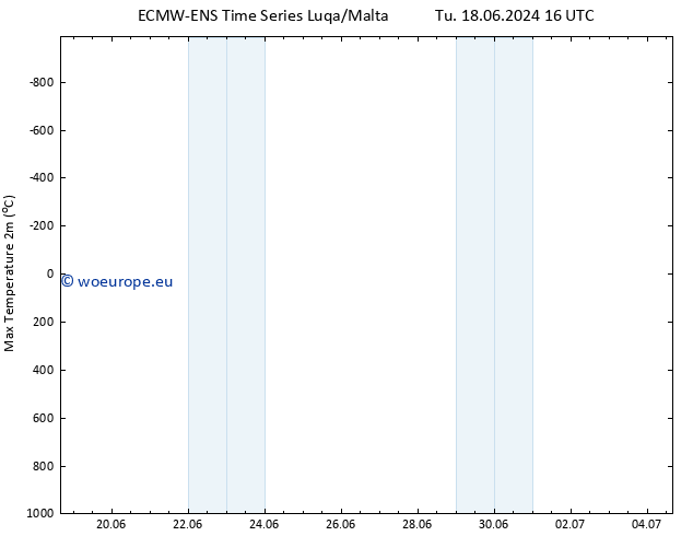 Temperature High (2m) ALL TS Mo 24.06.2024 10 UTC