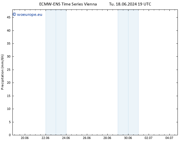 Precipitation ALL TS Fr 21.06.2024 19 UTC