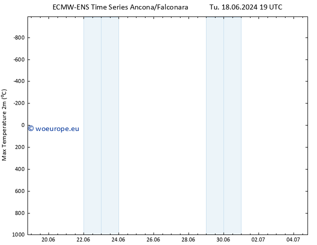 Temperature High (2m) ALL TS Mo 24.06.2024 13 UTC