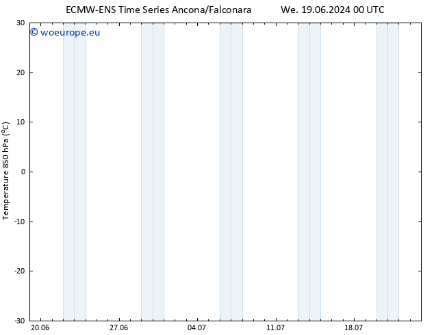 Temp. 850 hPa ALL TS Sa 29.06.2024 00 UTC