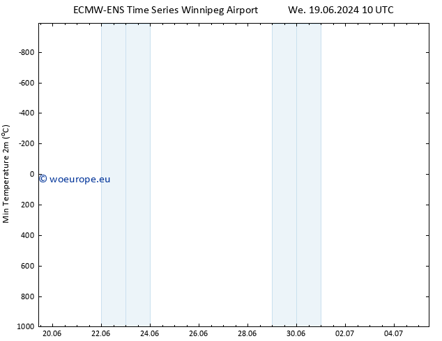 Temperature Low (2m) ALL TS Su 23.06.2024 16 UTC