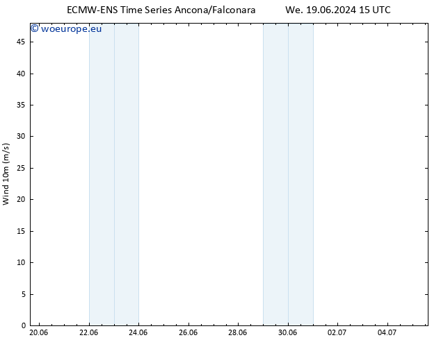 Surface wind ALL TS Mo 01.07.2024 21 UTC