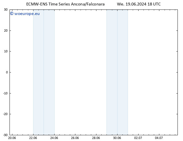 Height 500 hPa ALL TS We 19.06.2024 18 UTC