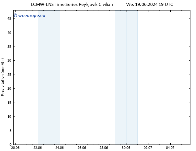 Precipitation ALL TS Fr 21.06.2024 13 UTC