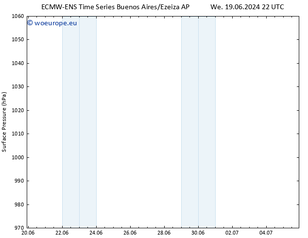 Surface pressure ALL TS Th 20.06.2024 04 UTC