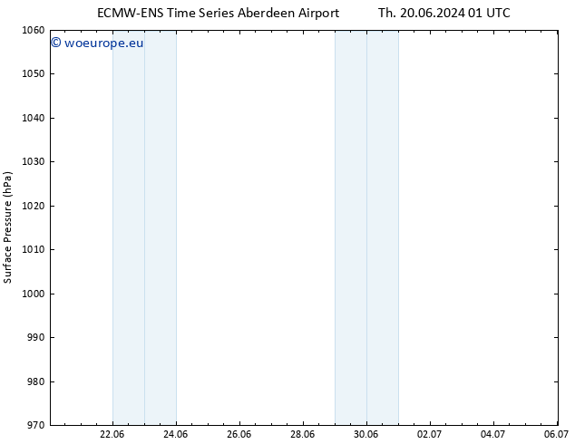 Surface pressure ALL TS Mo 24.06.2024 13 UTC