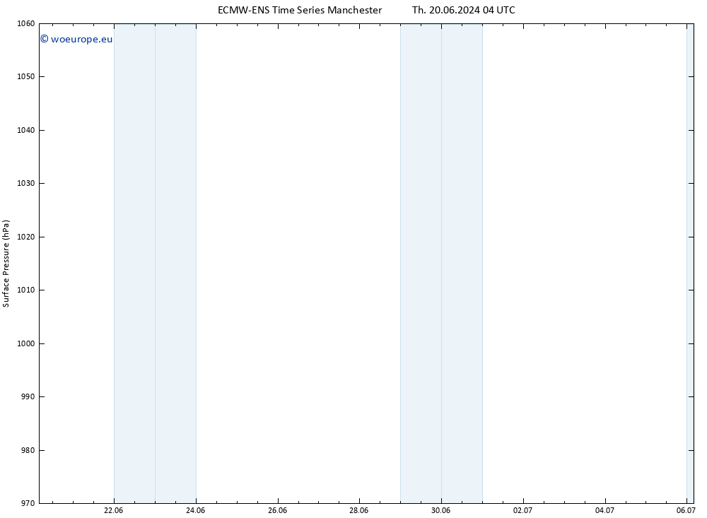 Surface pressure ALL TS Fr 21.06.2024 04 UTC