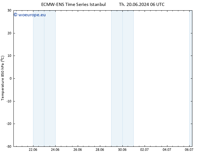 Temp. 850 hPa ALL TS Su 30.06.2024 06 UTC